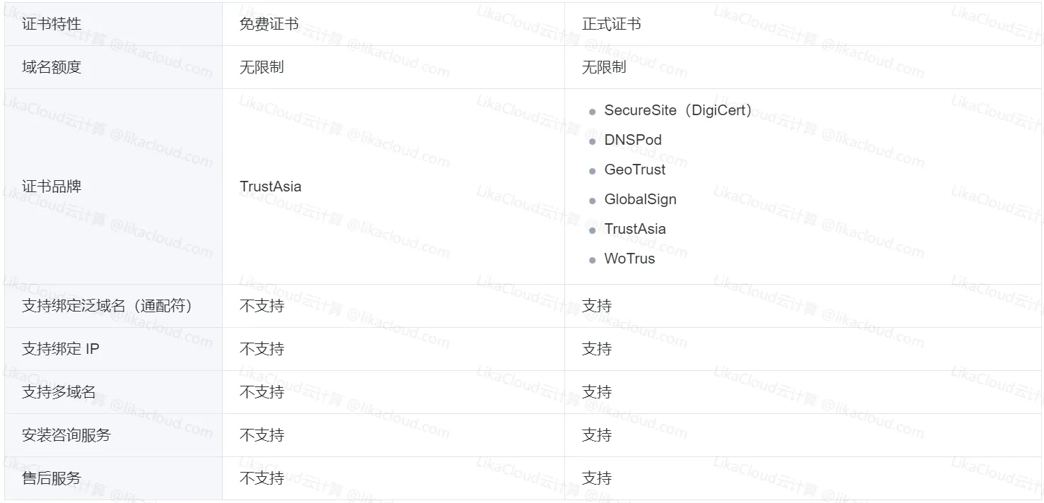 快速保障网站安全：腾讯云免费 SSL 证书介绍、申请与使用完整流程 - LikaCloud云计算