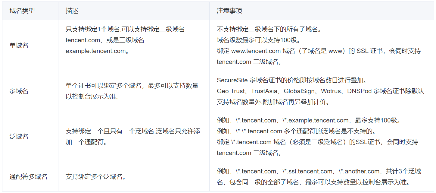 Bảo vệ an toàn website nhanh chóng: Giới thiệu, quy trình đăng ký và sử dụng đầy đủ chứng chỉ SSL miễn phí của Tencent Cloud Bảo vệ nhanh chóng an ninh website: Giới thiệu, đăng ký và hướng dẫn sử dụng toàn diện chứng chỉ SSL miễn phí của Tencent Cloud - LikaCloud