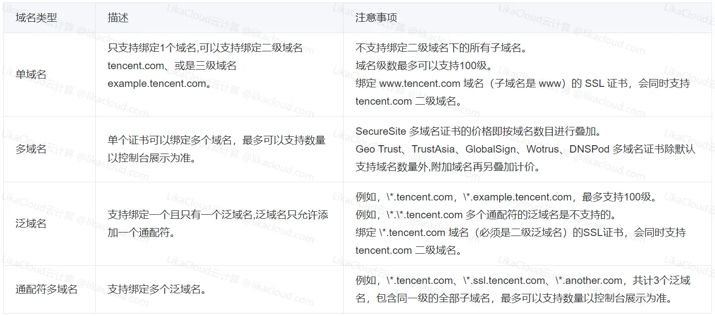 快速保障网站安全：腾讯云免费 SSL 证书介绍、申请与使用完整流程 - LikaCloud云计算