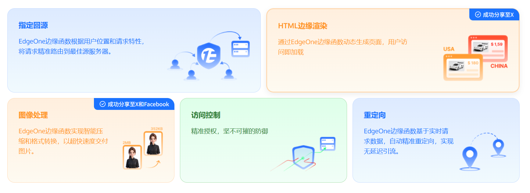 Tencent Cloud EdgeOne Redemption Code Getting Guide: Free CDN Acceleration Package Application Process Details - LikaCloud