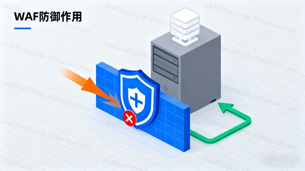 从原理到防御：三分钟看懂DDoS与CC攻击，以及WAF的关键作用 - LikaCloud云计算
