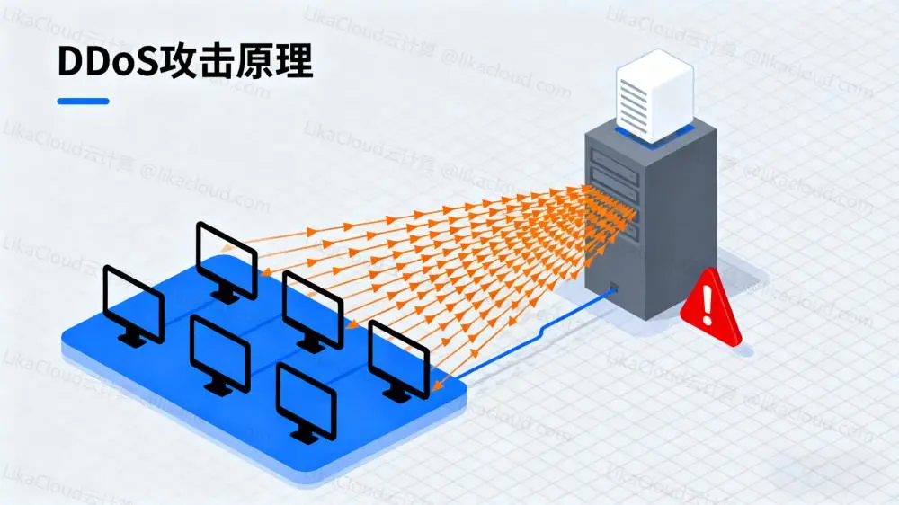从原理到防御：三分钟看懂DDoS与CC攻击，以及WAF的关键作用 - LikaCloud云计算