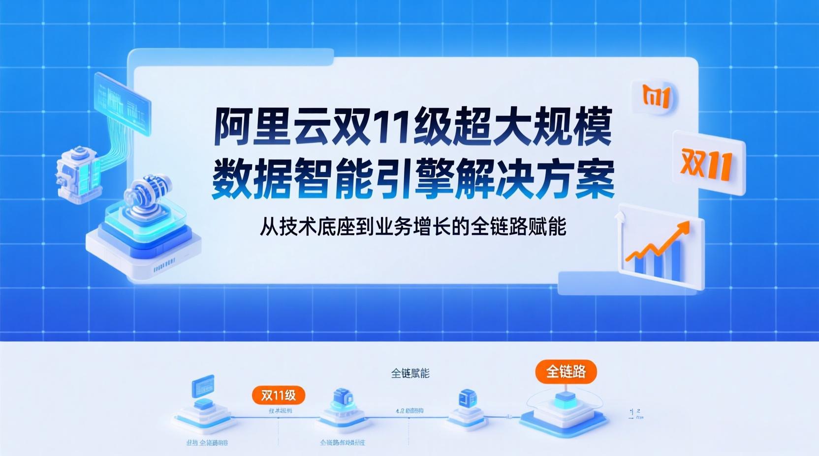 阿里云双 11 级超大规模数据智能引擎解决方案：从技术底座到业务增长的全链路赋能