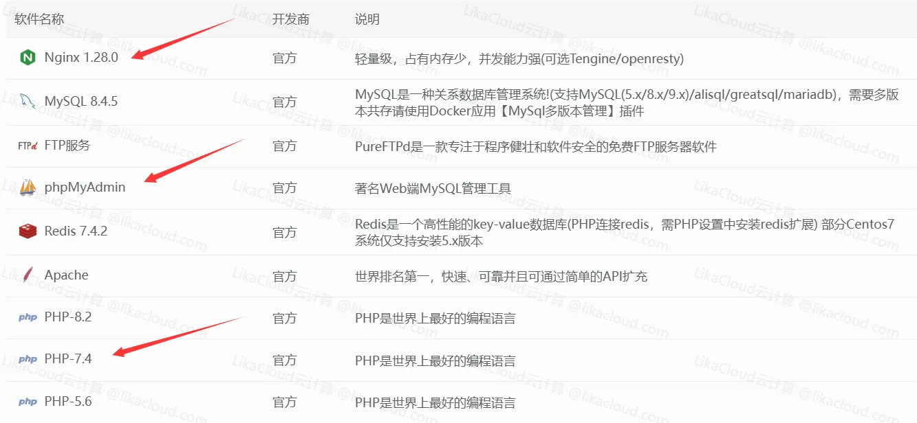 如何在服务器上创建 MySQL 数据库（phpMyAdmin和宝塔 操作指南） - LikaCloud云计算