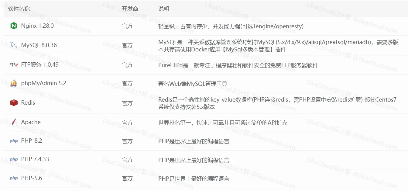 安装WordPress前，如何用宝塔面板一键部署必备环境（Nginx、PHP、MySQL、Redis等） - LikaCloud云计算