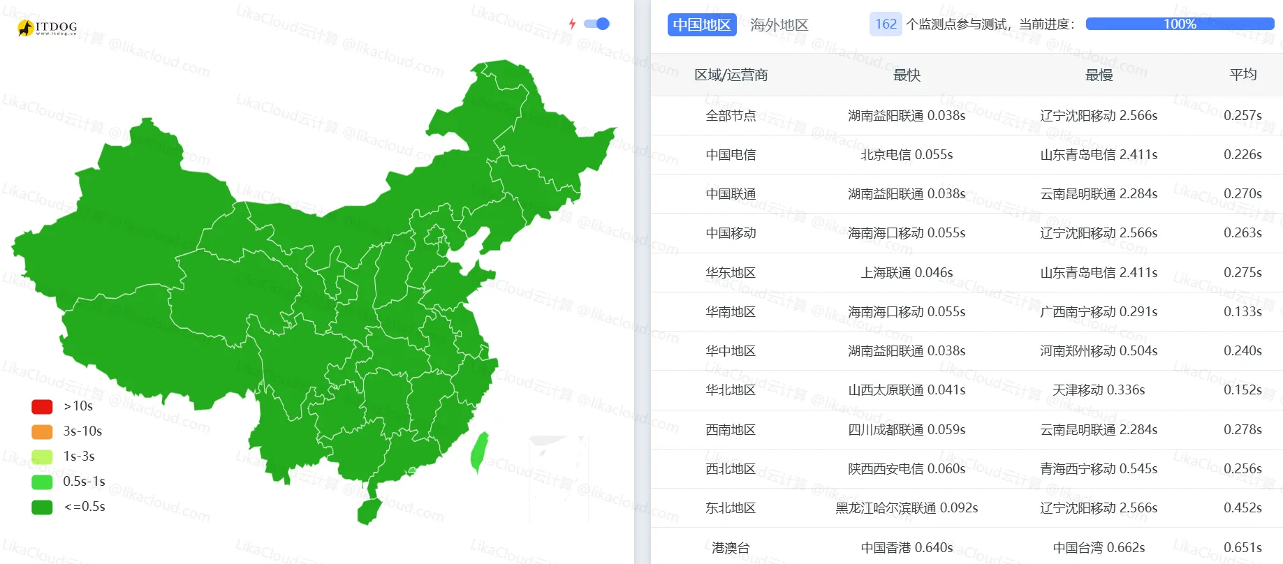 检测网站速度的工具（itdog、GTmetrix） - LikaCloud云计算