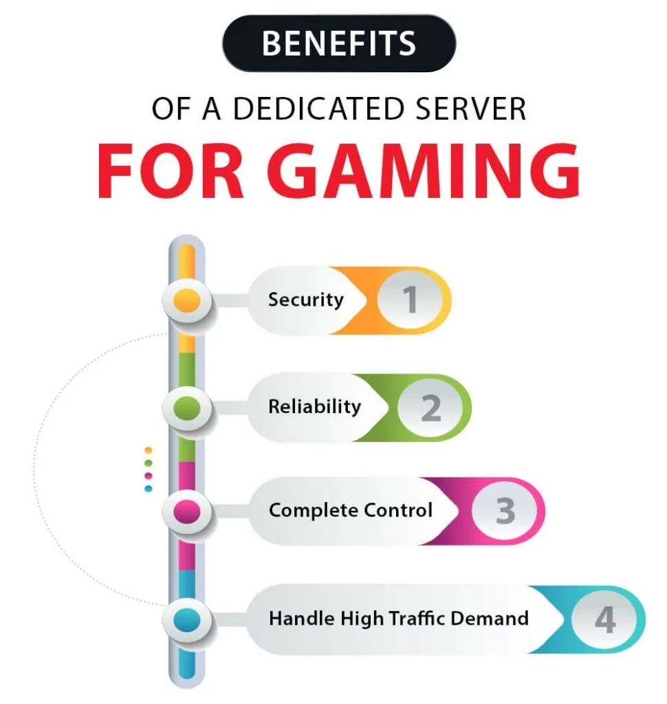 Qu'est-ce qu'un serveur dédié pour les jeux ? Améliorer les performances et l'expérience de jeu - LikaCloud
