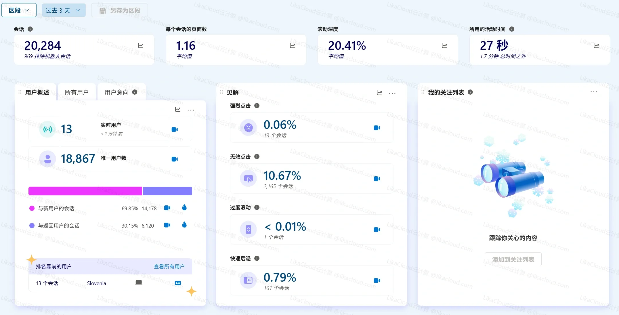 告别数据黑洞！微软 Clarity 网站统计分析工具：免费、强大的用户行为分析神器，让你真正看懂用户 - LikaCloud云计算