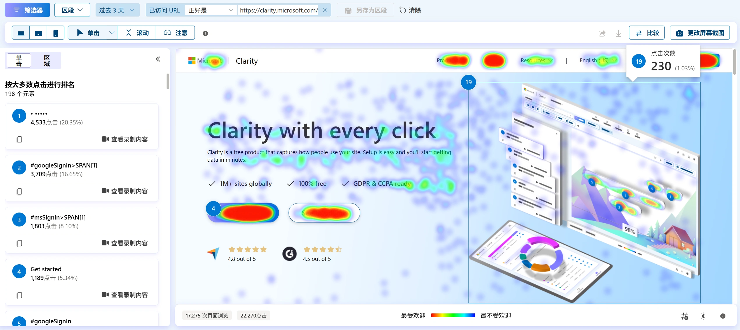 告别数据黑洞！微软 Clarity 网站统计分析工具：免费、强大的用户行为分析神器，让你真正看懂用户 - LikaCloud云计算