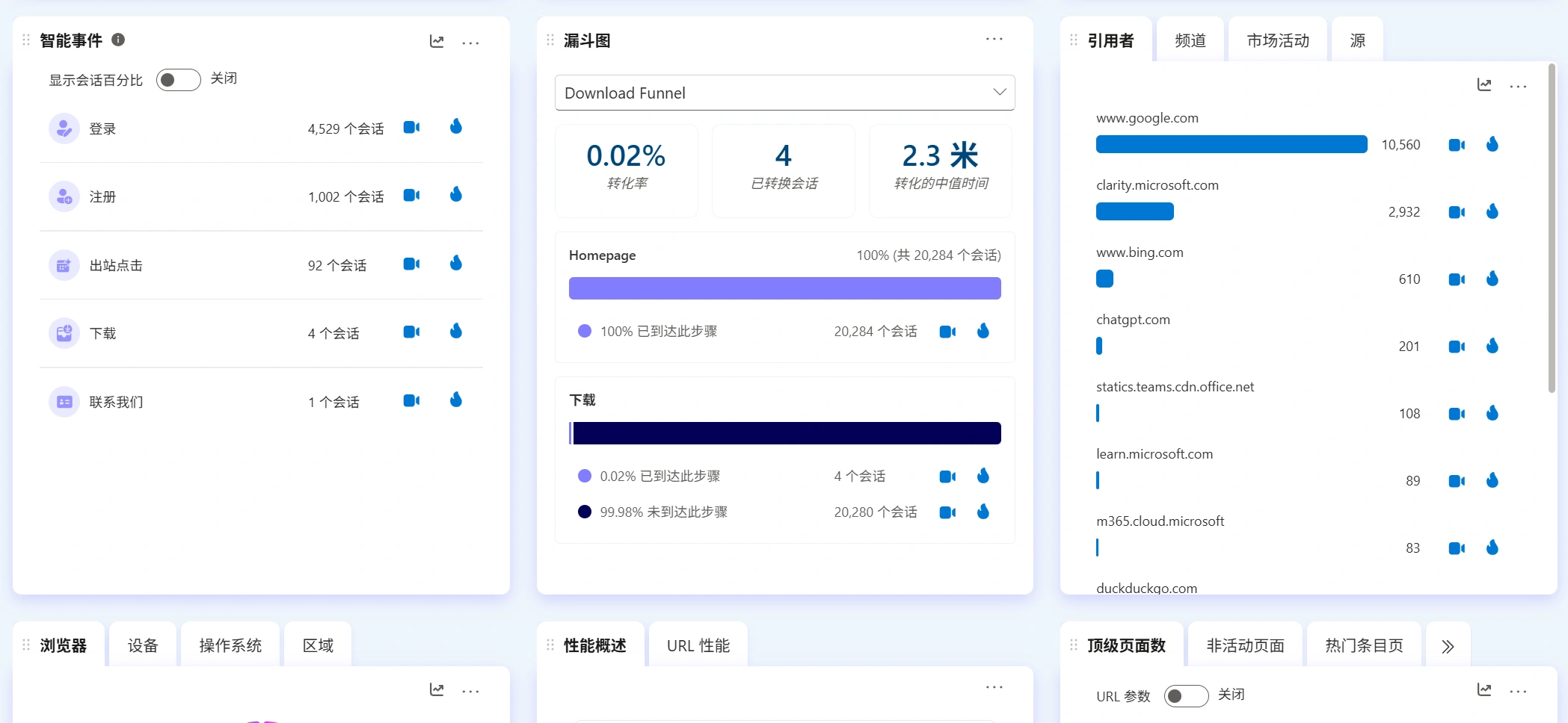 告别数据黑洞！微软 Clarity 网站统计分析工具：免费、强大的用户行为分析神器，让你真正看懂用户 - LikaCloud云计算